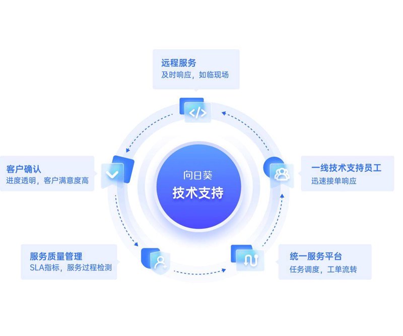 IT系统开发全流程指南:从需求梳理到上线运维的实战要点